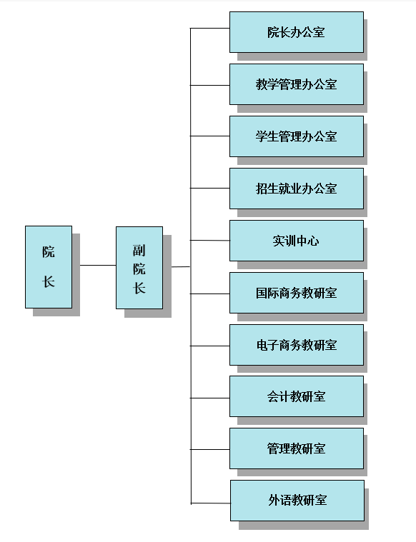 组织机构